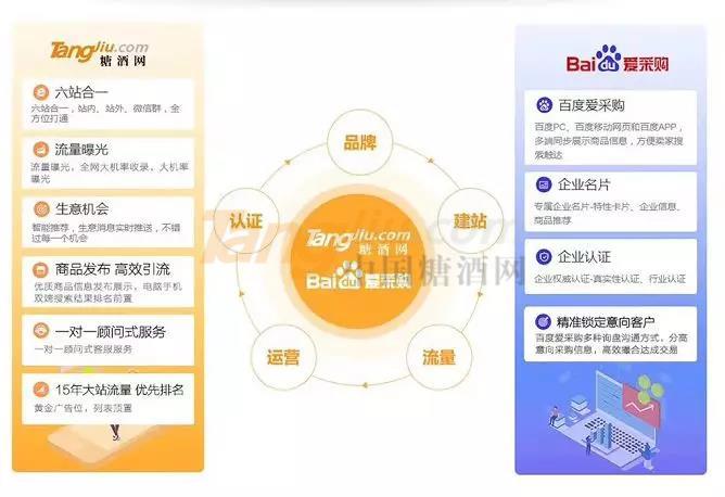 中國(guó)糖酒網(wǎng) 百度愛采購(gòu)4.jpg